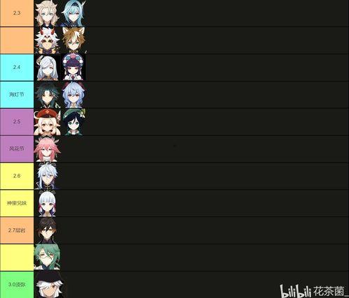 原神最新3.0卡池爆料,神秘新角色与元素交织的奇幻冒险即将开启